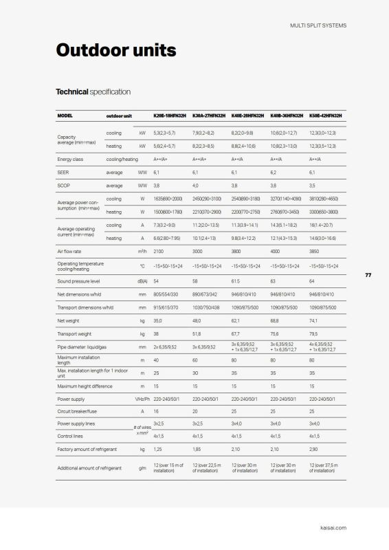 Venkovní jednotka 5,3kW